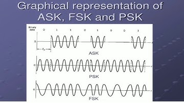 EC302-Digital Communication-MODULE IV-Pass band data transmission-Asst Prof Anitha K Mohan