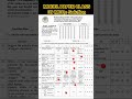 Class 09 Model Paper MCQs solution FBISE #2026 #FBISE Chemistry