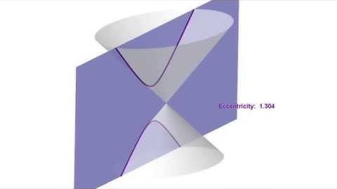 Conic Series : Hyperbola