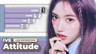 Ive 아이브 Attitude Line Distribution