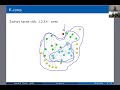 Course social network analysis leonid zhukov lecture 6 network structure and vizualization