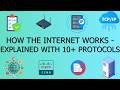 How the Internet Works? Explained with 10+ Protocols