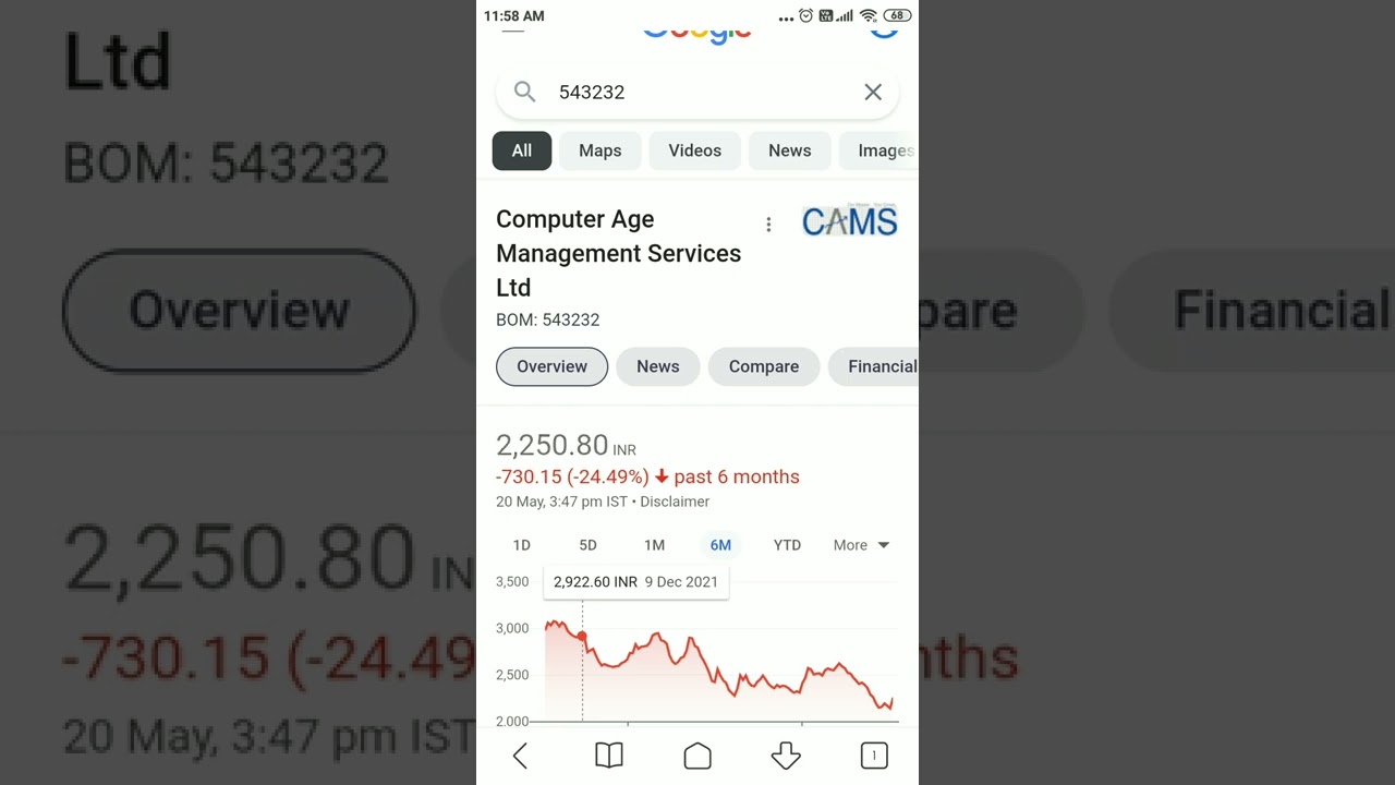 😉 Stock Market Tips Buy Computer Age Management Services Ltd(CAMS | 543232) | 21 May 2022