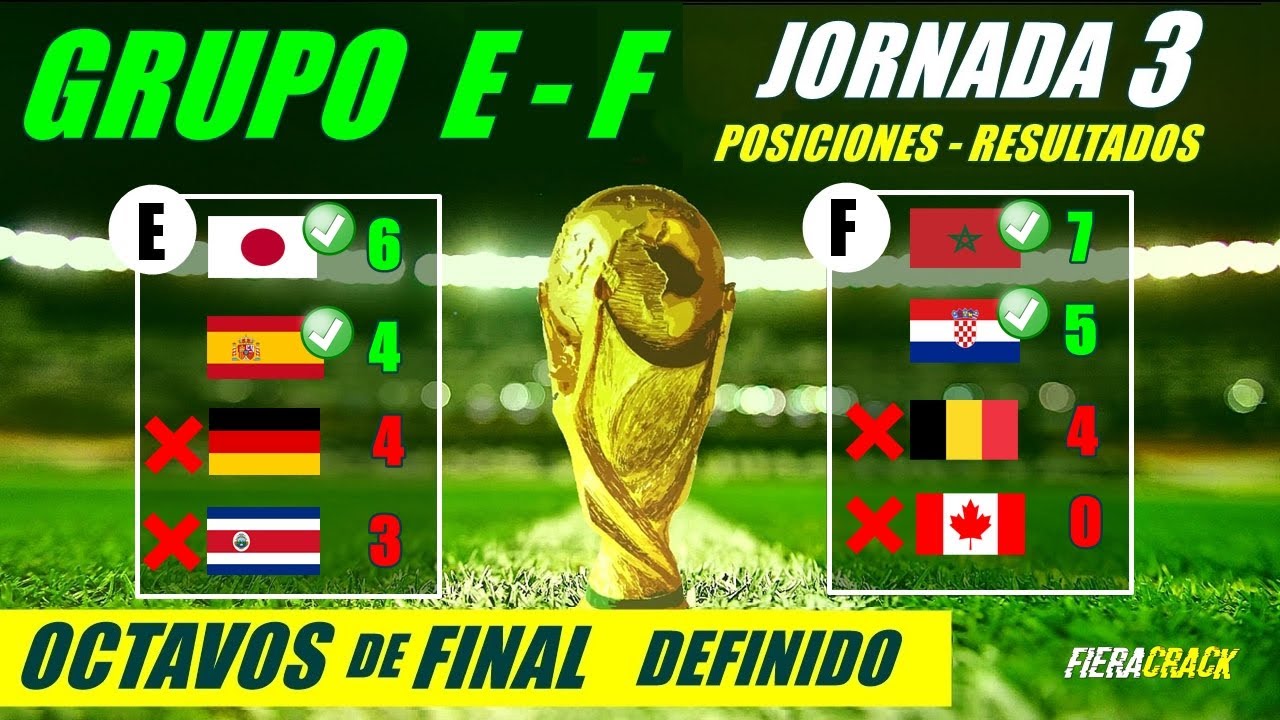 ✅🔥 DEFINIDOS LOS OCTAVOS de FINAL GRUPO E – F ✅ POSICIONES y RESULTADOS Jornada 3 MUNDIAL QATAR 2022