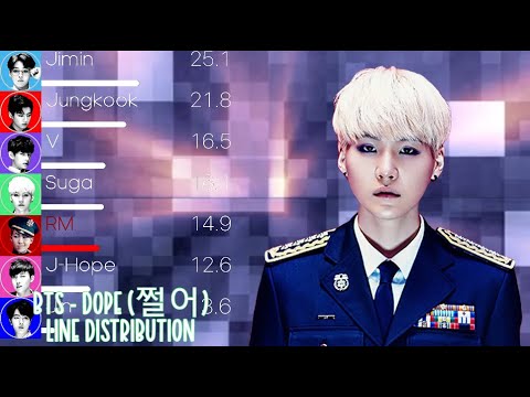 BTS (방탄소년단) - Dope (쩔어) Line Distribution (+Color Coded Lyrics)