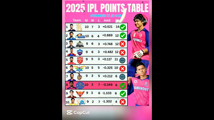 IPL 2025 points table after match 47 gujarat Titans vs Rajasthan royals #GTvsRR #ipl2025 #IPLPoints
