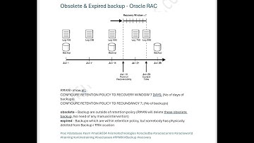 Obsolete & Expired backup - Oracle RAC