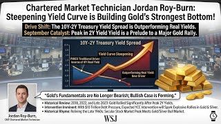 The Hidden “Ultimate Bottom” Signal for Gold