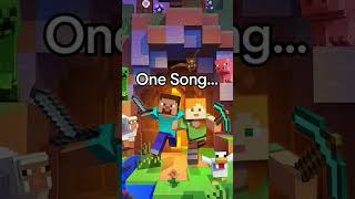 New Minecraft Disk.name-Tears. Minecraft 1.21.6