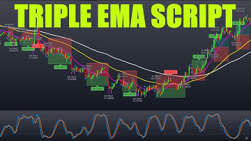 76% Win Rate Stochastic RSI, Triple EMA, ATR Trading Strategy Private Script Tutorial