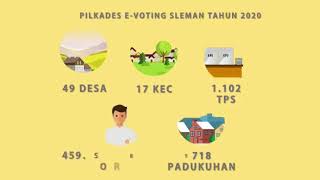 Sosialisasi Pemilihan Kepala Desa menggunakan E-Voting Kabupaten Sleman 2019