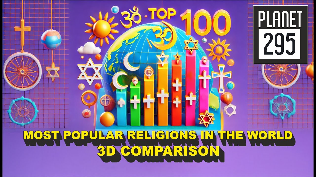 Most Popular Religions in the World π | 3D Comparison (Followers ...