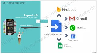 EP.12 สร้างเครื่องบันทึกข้อมูลด้วย Google Sheet