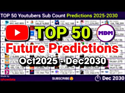 Most Subscribed Youtube Channels By State 2025