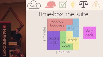 Breaking up (with) your test suite