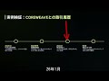 NVIDIA決算の嘘。自作自演の『循環取引』で株価暴落?【3月9日に全てが決まる】
