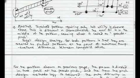 Mod-05 Lec-04 Pinch Technology for Heat Exchanger Network Design