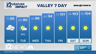 Sunday evening weather | May 3, 2026