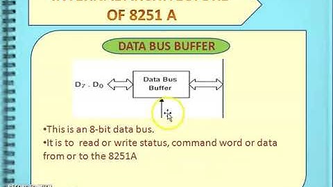 8251A 1