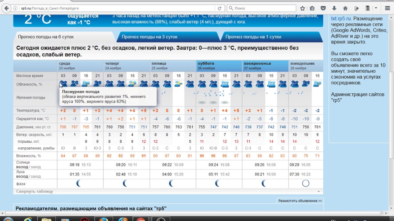 Погода в тимашевске рп5