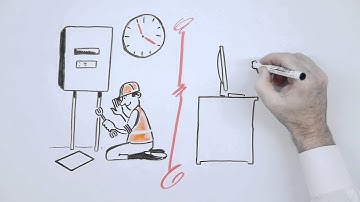 Simplicity eForms - Gives visibility to your team and clarity to you clients