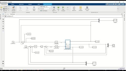 PID Tuning for Quad-rotor UAV using GBO-SCA and Simulink #SimulinkChallenge2021