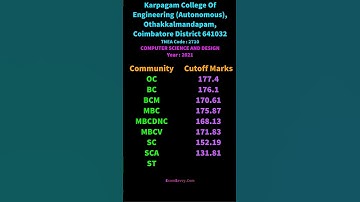 2710 Computer Science and Design Karpagam College Of Engineering Autonomous TNEA Cutoff Marks