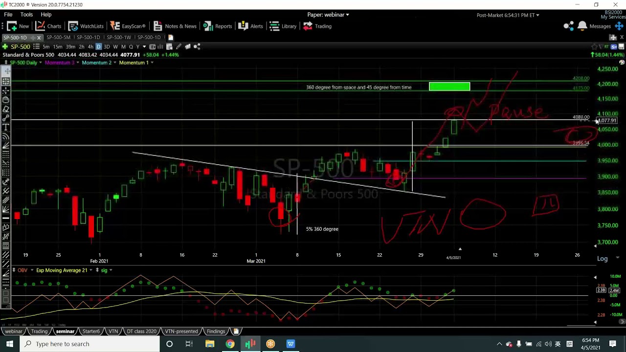 Apr 05 标普4 新王朝是隋朝还是唐朝 Youtube
