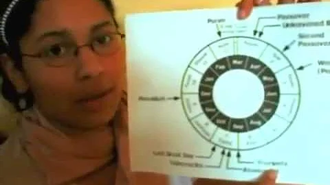 YOM KIPPUR - End Time Prophetic Meaning of Yom Kippurim (Messianic Jewish), DAY OF ATONEMENT