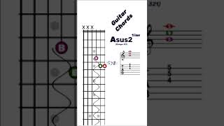 GUITAR Chord's VOICING | Asus2 | Suspended Second | SECOND Inversion | Strings 3,2,1