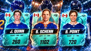 Take the MOST Games Played To Build An NHL Team!