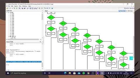 Tugas Akhir PKS II “Membuat Program di C++ dan Flowchart nya”
