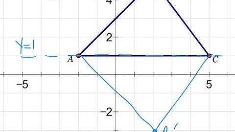 Unit 4 Review - Transformations