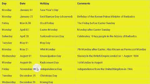 Bank Holidays in Barbados