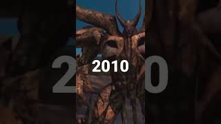 Unicron evolution (1986-2023)