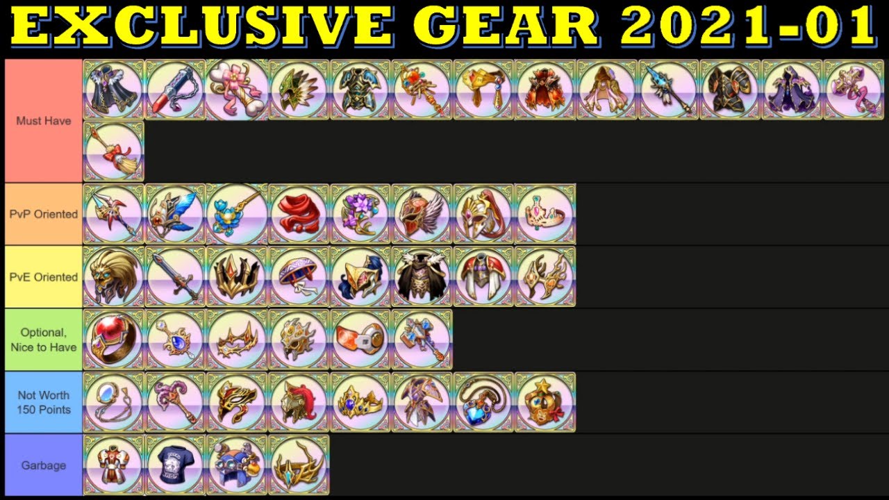 Apex tier list. Langrisser mobile тир лист. Langrisser mobile Tier list. Langrisser mobile PVE Tier list. Langrisser mobile Tier list 2023.