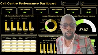 Power BI Call Centre Dashboard – Track Calls, Agent Performance, and Customer Satisfaction