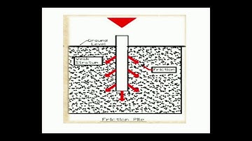 EST 12O: BASICS OF CIVIL ENGINEERING (Module 3)