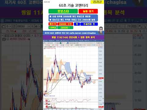[60초 코멘터리] <strong>로보스타</strong> <strong>주가</strong> 매매전략 240105
