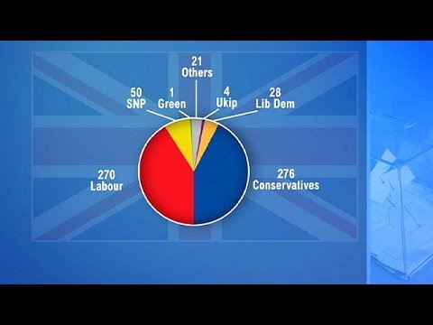 Videó: Nick Clegg miniszterelnök-helyettes beszél az anyának és a babanak az apasági szabadságról és a gyermekgondozásról