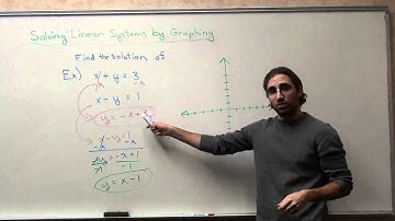 Free Math Lessons Solving Linear Systems by Graphing