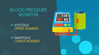 Video description the will guide you through an animated heart showing
them anatomy of how high blood pressure is developed. it share common
c...