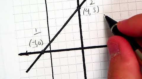8th - Ch. 5 Lesson 7: Distance on the Coordinate Plane