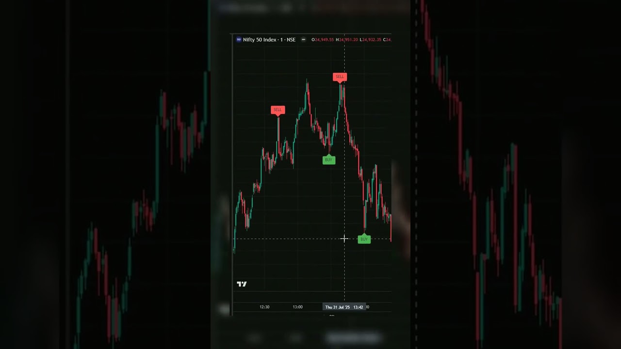 One indicator for all timeframes used  multitimeframe  tradingview blurred bg