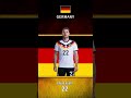 GERMANY KEY PLAYER AND SQUAD DEPTH #pestabola #worldcup #pialadunia #mexico #canada #usa #germany