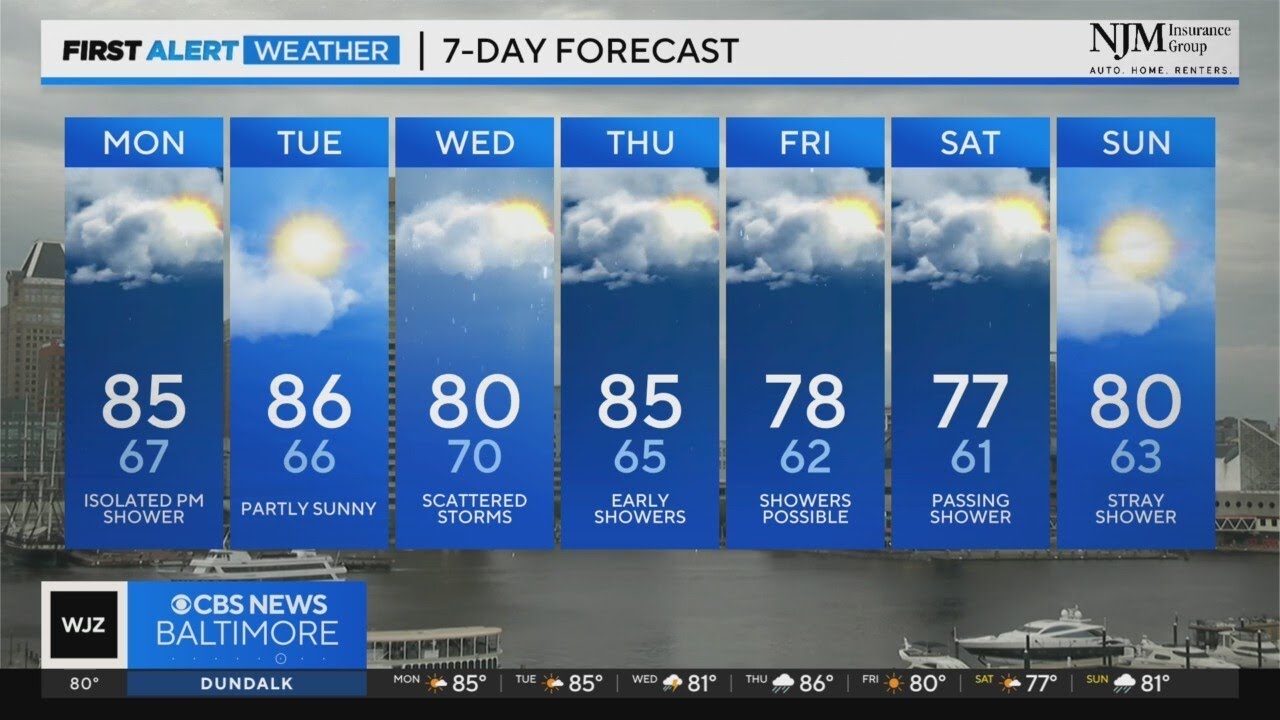 Warm and muggy start to the week - YouTube