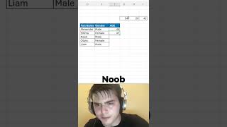 transpose data in Excel. #excel