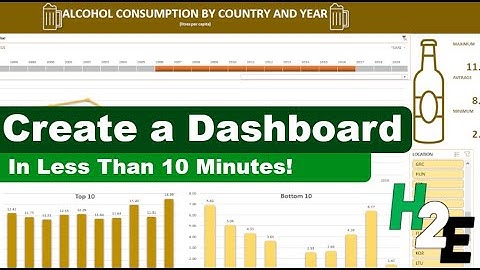 Make a Dashboard In Less Than 10 Minutes!