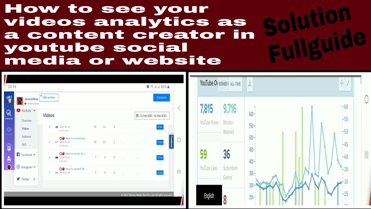 ⭕🔴 How to see videos analytics as a content creator in YouTube, Social ...
