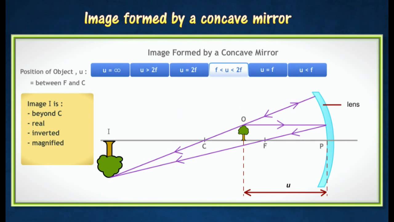 5 1 Image Formed By Concave Mirror And Convex You Concave Mirror And Convex, How Image Is Formed In Concave Mirror